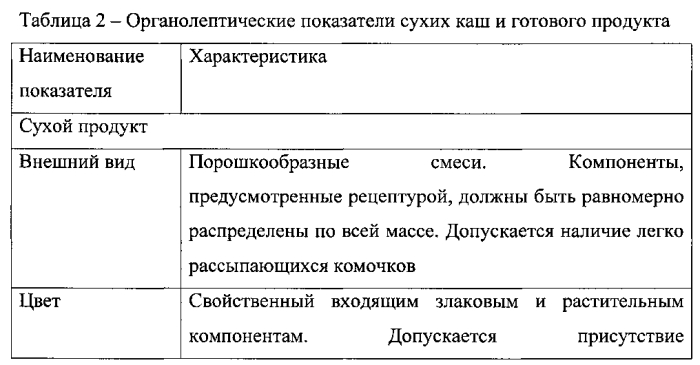 Состав каши быстрого приготовления (патент 2562199)