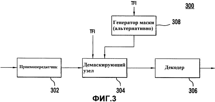 Способ и устройство для указания временного потока блоков, которому адресовано присоединенное поле квитирования/отрицательного квитирования (патент 2426244)