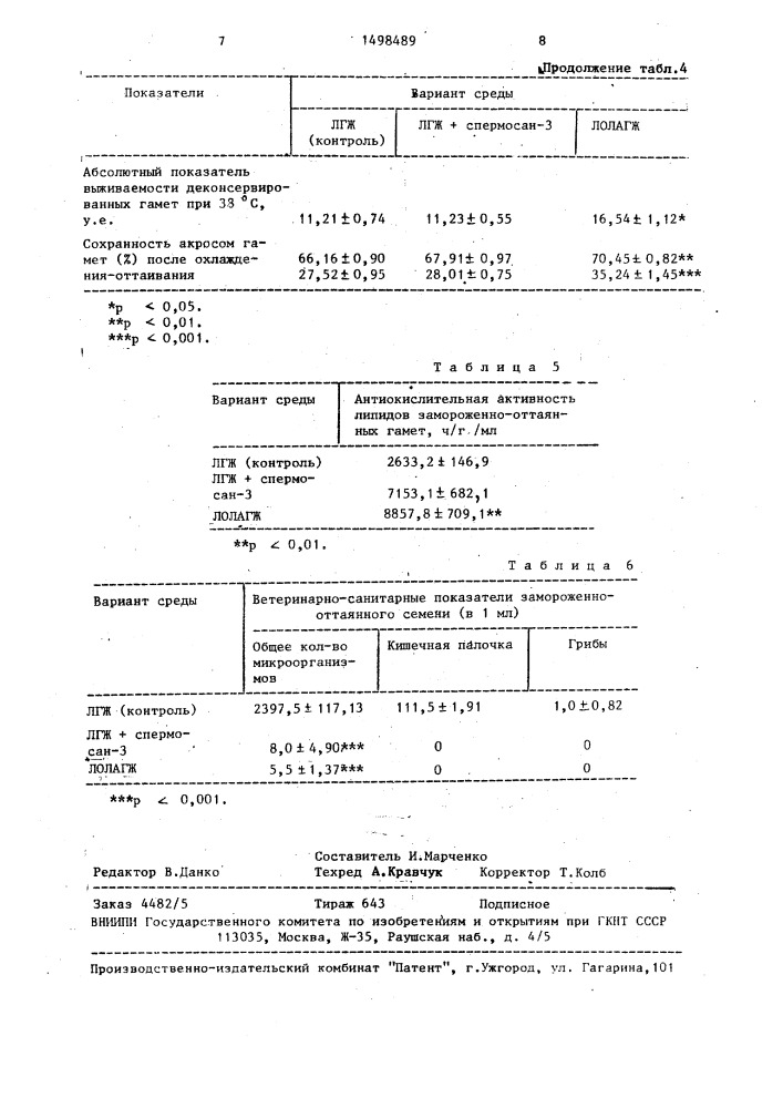 Среда для криоконсервации семени баранов (патент 1498489)