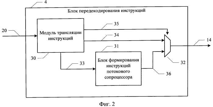 Гибридный потоковый микропроцессор (патент 2584470)