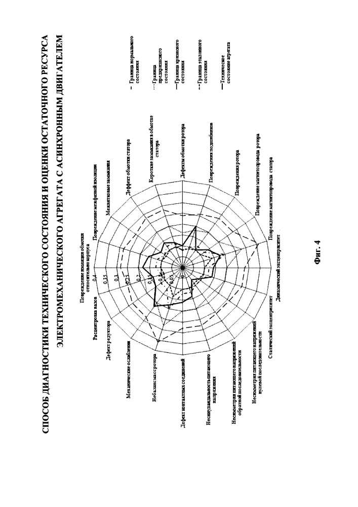 Способ диагностики технического состояния и оценки остаточного ресурса электромеханического агрегата с асинхронным двигателем (патент 2626231)