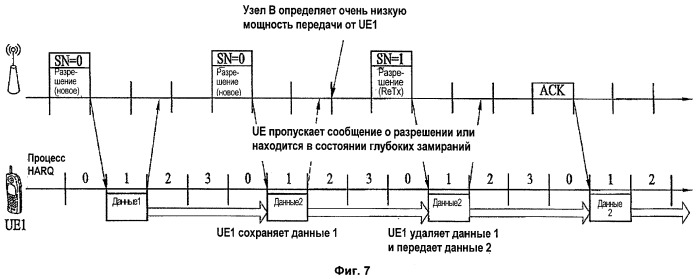 Способ повторной передачи данных в системе с несколькими несущими (патент 2432689)