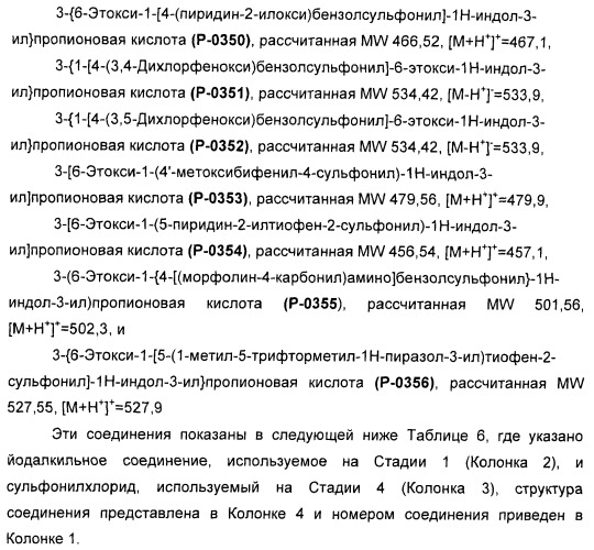 Соединения, активные в отношении ppar (рецепторов активаторов пролиферации пероксисом) (патент 2419618)