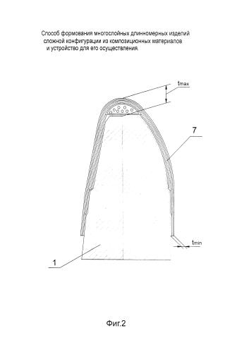 Способ формования многослойных длинномерных изделий сложной конфигурации из композиционных материалов и устройство для его осуществления (патент 2577577)