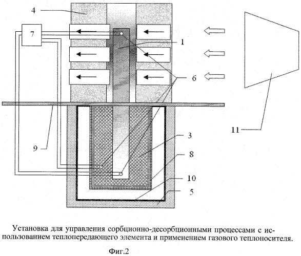 Сорбирующая система, включающая теплопроводящий элемент (патент 2363523)