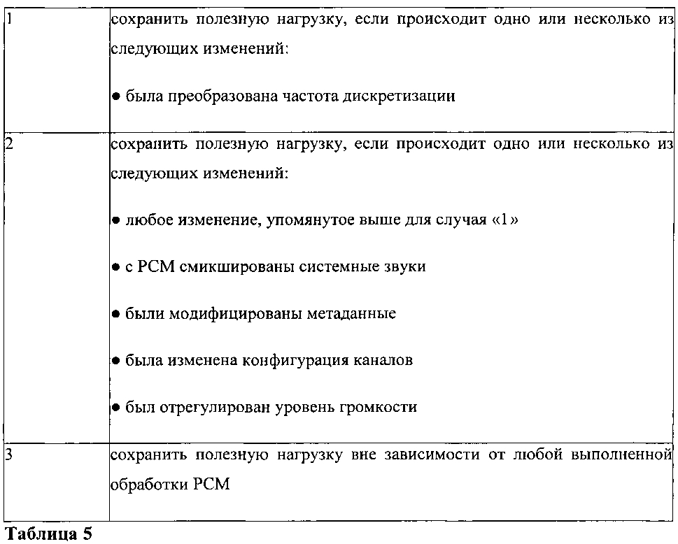 Перекодировка метаданных (патент 2602332)