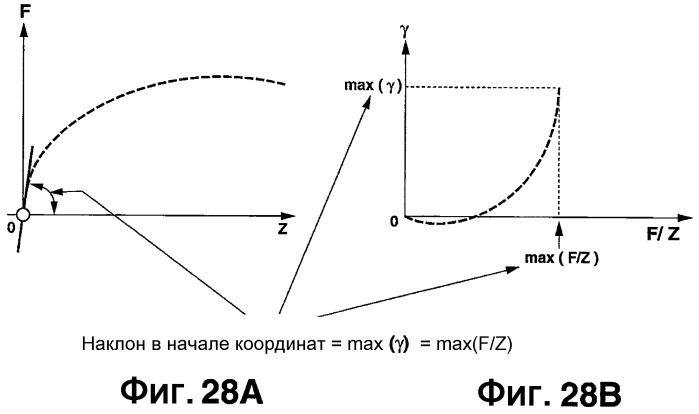 Устройство и способ для оценки состояния трения поверхности земли, с которой транспортное средство находится в контакте (патент 2468945)