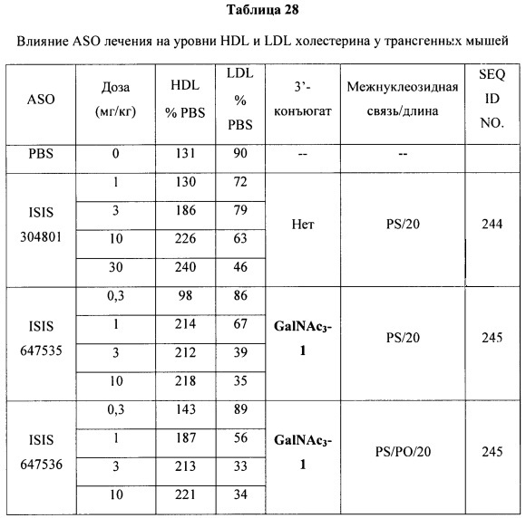 Композиции и способы модулирования экспрессии аполипопротеина c-iii (патент 2650510)