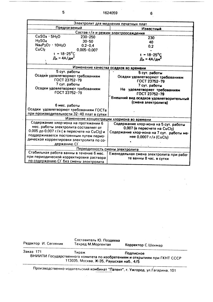 Электролит для меднения печатных плат (патент 1624059)