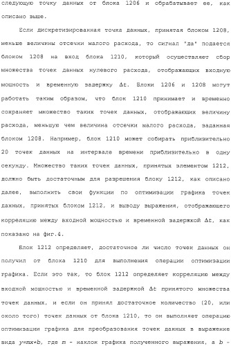 Способ и устройство для коррекции выходной информации в устройстве измерения расхода (патент 2320966)