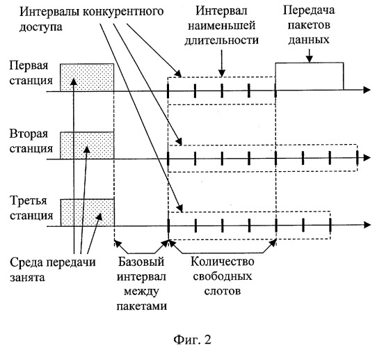 Способ передачи данных в беспроводной локальной сети по стандарту ieee 802.11b (патент 2291587)