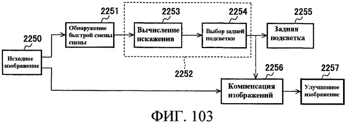 Способы управления источником исходного света дисплея с переменной задержкой (патент 2426161)