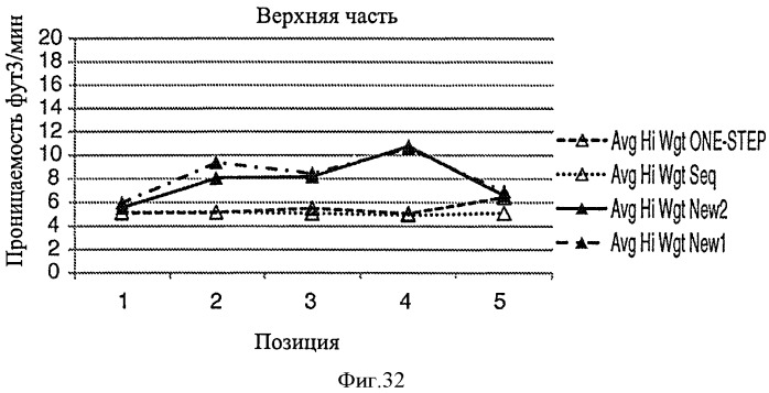 Гибкий многопанельный стерилизационный комплект (патент 2546031)