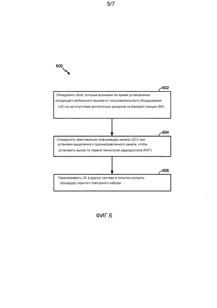 Скрытый повторный набор во время исходящего мобильного вызова (патент 2595753)