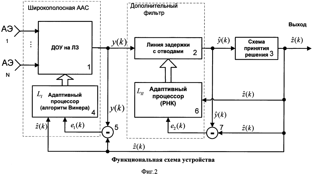 Сато Обработка Сигналов Первое Знакомство