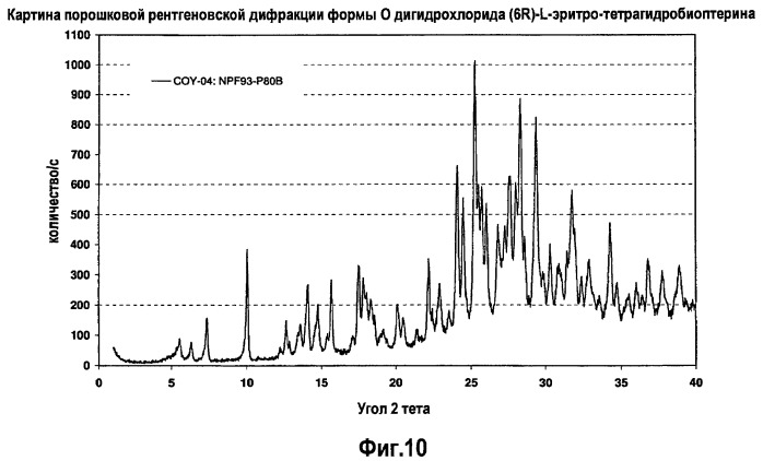 Композиции тетрагидробиоптерина и способы его количественной оценки (патент 2486899)