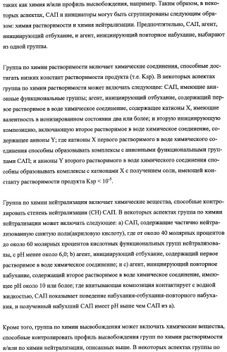 Впитывающие изделия, содержащие впитывающие материалы, проявляющие свойства отбухания/ вторичного набухания (патент 2490029)