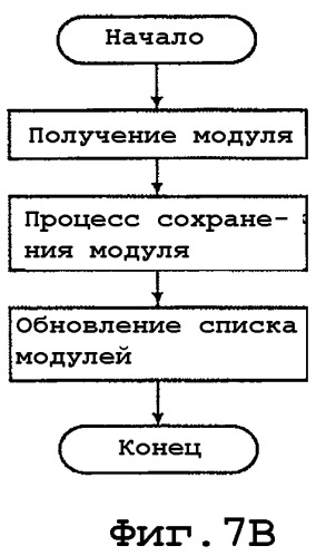 Устройство обработки информации, система обновления программного обеспечения, способ обновления программного обеспечения и программа для его реализации (патент 2348972)
