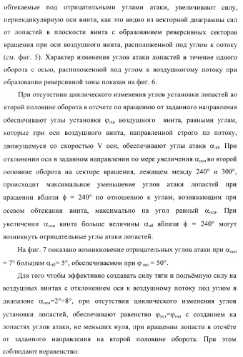 Способ полета в расширенном диапазоне скоростей на винтах с управлением вектором силы (патент 2371354)