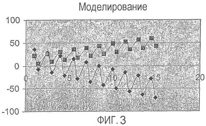 Способ и устройство для разделения компонентов жидкой загрузки при помощи центробежной хроматографии типа жидкость-жидкость (патент 2353416)