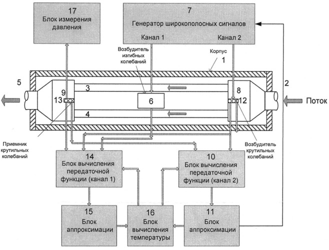 Измерительное устройство кориолисова типа (патент 2532593)