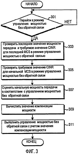 Устройство и способ управления мощностью восходящей линии связи (ul) в системе широкополосной беспроводной связи (патент 2395164)