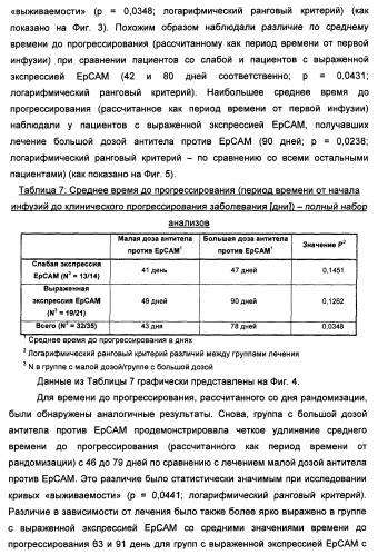 Лечение метастатического рака молочной железы (патент 2434640)