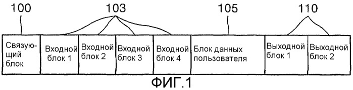 Оптический диск и способ записи данных на него (патент 2277266)