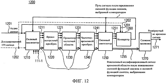 Кодер расширения полосы пропускания, декодер расширения полосы пропускания и фазовый вокодер (патент 2563164)