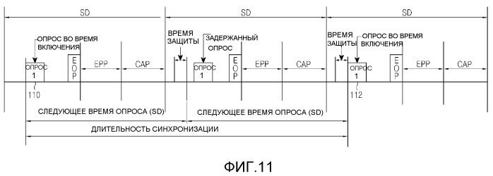 Устройство терминала, координатор и способ администрирования чрезвычайного положения (патент 2493661)