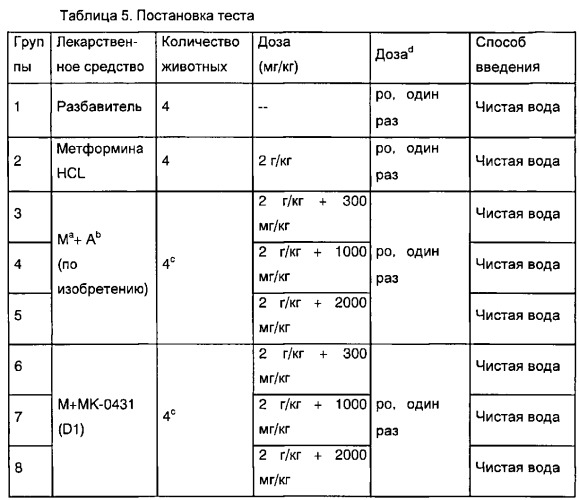 Фармацевтическая композиция для лечения диабета 2 типа (патент 2533560)