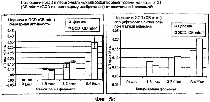 Продуцирование высокоманнозных белков в растительных культурах (патент 2385928)