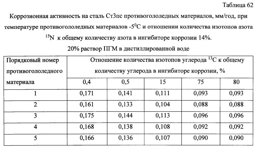 Способ получения твердого противогололедного материала на основе пищевой поваренной соли и кальцинированного хлорида кальция (варианты) (патент 2597119)