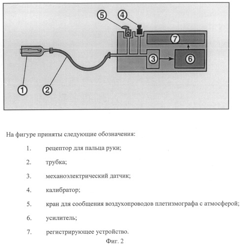 Способ диагностики травматического шока (патент 2547783)