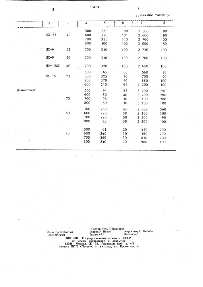Способ получения углеродного ферромагнитного адсорбента (патент 1134541)