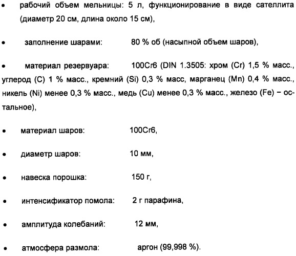 Способ получения тонкодисперсных металлических, легированных и композиционных порошков (патент 2367542)