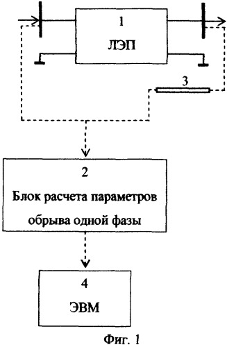 Способ определения места обрыва одной фазы воздушной линии электропередачи (патент 2508555)