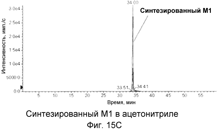 Спирооксиндольные антагонисты mdm2 (патент 2553269)