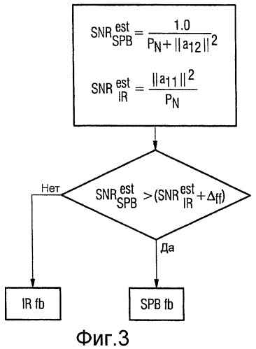 Способ и сеть, подходящие для увеличения sinr канала передачи данных (патент 2452093)