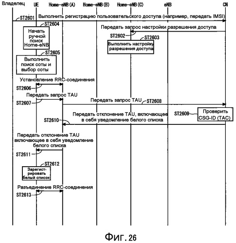 Система мобильной связи (патент 2511040)