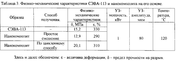 Способ получения наномодифицированного термопласта (патент 2547103)