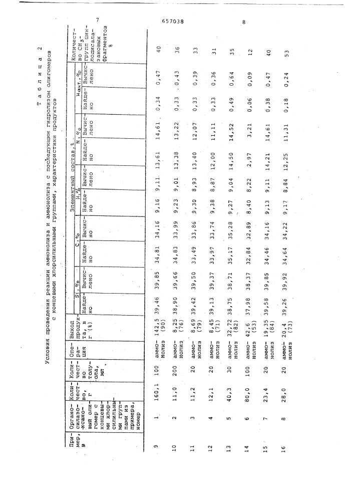 Способ получения органосилазоксановых олигомеров (патент 657038)