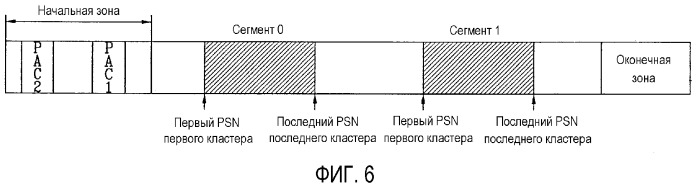 Носитель записи с перекрывающейся информацией сегмента на нем и устройство и способы для формирования, записи и воспроизведения носителя записи (патент 2380769)