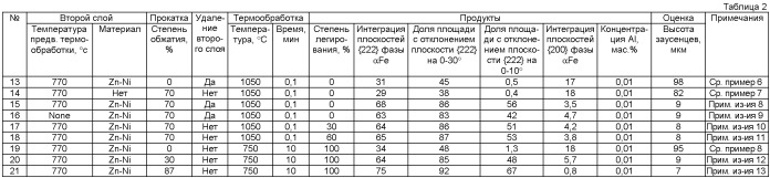 Стальной лист, имеющий высокую интеграцию плоскостей {222}, и способ его производства (патент 2428489)