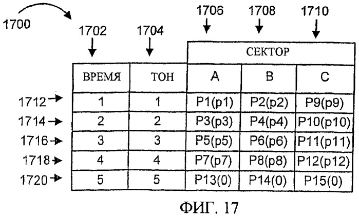 Пилот-сигналы для использования в многосекторных ячейках (патент 2521522)