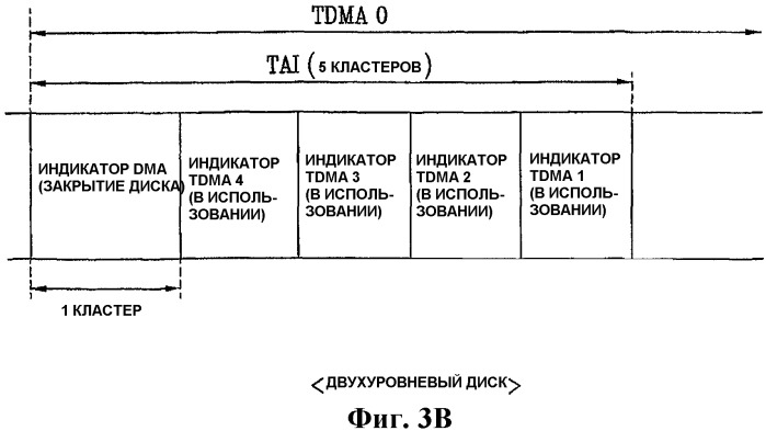 Способ и устройство для записи управляющей информации на носитель записи и носитель записи (патент 2395855)