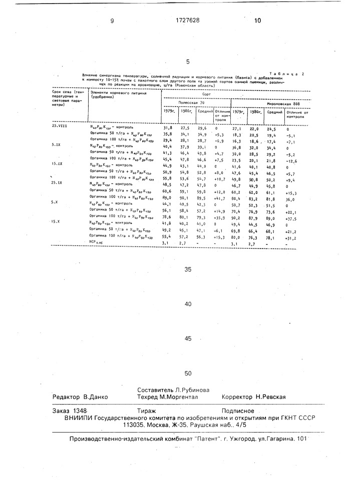 Способ выращивания озимой пшеницы (патент 1727628)
