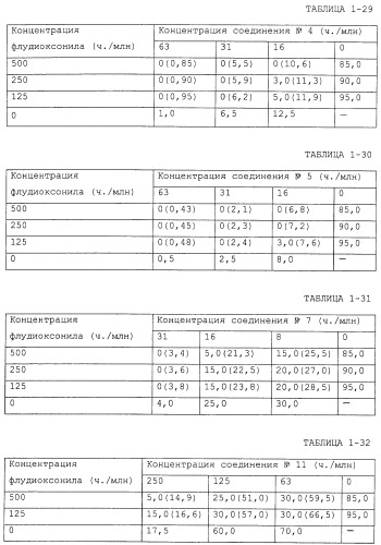 Фунгицидная композиция, содержащая амидное производное карбоновой кислоты, и способ борьбы с вредными грибами (варианты) (патент 2483541)