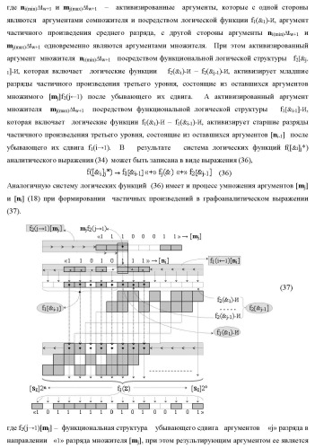 Способ логико-динамического процесса формирования информационных аналоговых сигналов частичных произведений аргументов сомножителей &#177;[ni] и &#177;[mj] - &quot;дополнительный код&quot; усеченной пирамидальной структуры умножителя f ( ) для последующего накапливающего суммирования в сумматоре &#177;f1( ) и функциональная структура для его реализации (варианты русской логики) (патент 2475813)