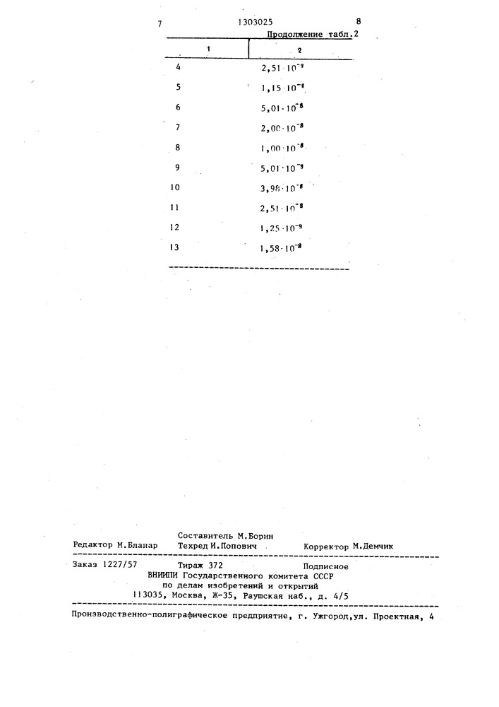 Способ получения производных 1,4-дигидропиридина (патент 1303025)